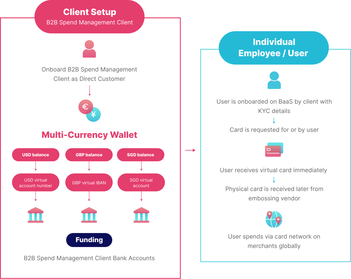 Nium - Spend management platform