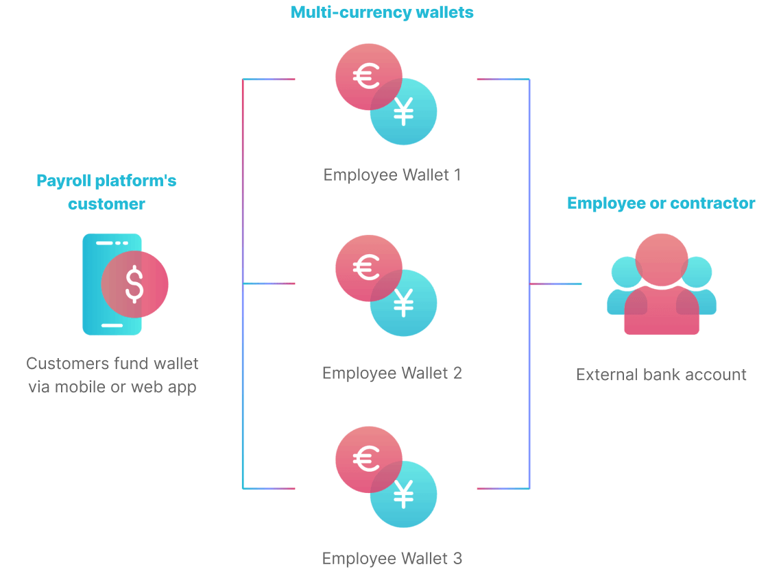 Reliable Reimbursements