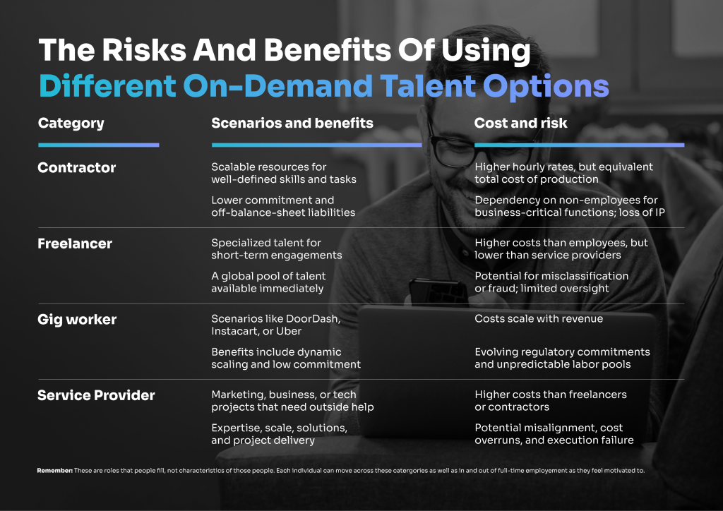 4 trends infographic list