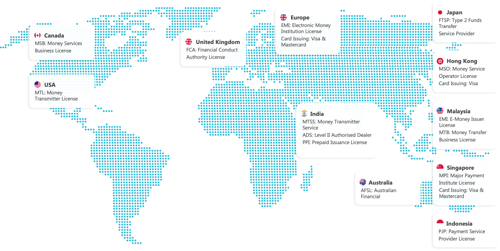 Integrated Compliance and Onboarding