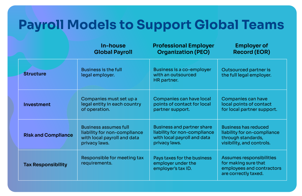 Nium Payroll solution model