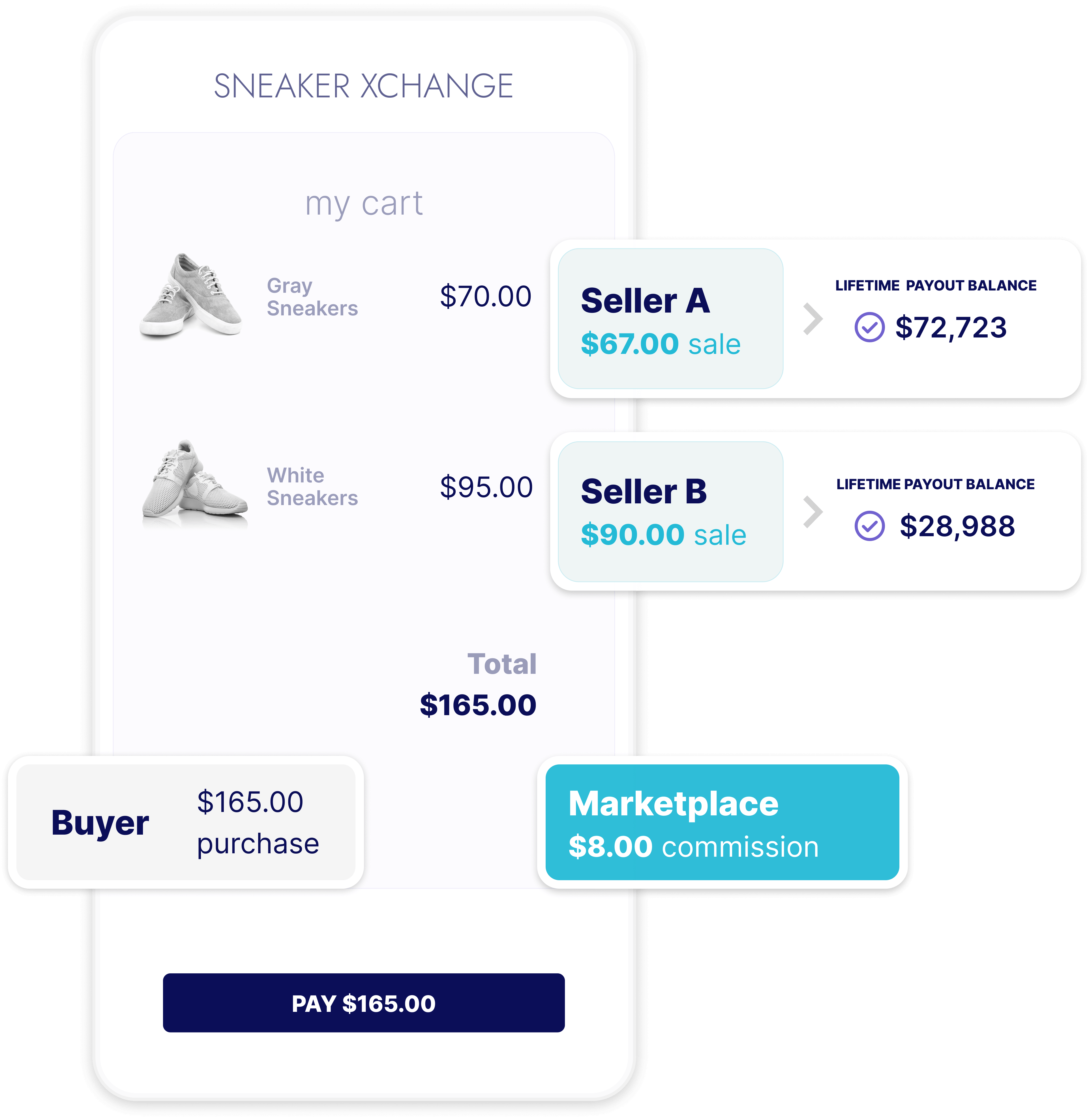 Payout experiences That Drive Marketplace Growth